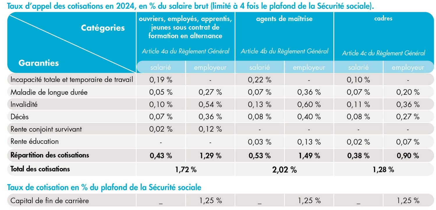 Calcul des cotisations ce que vous devez savoir